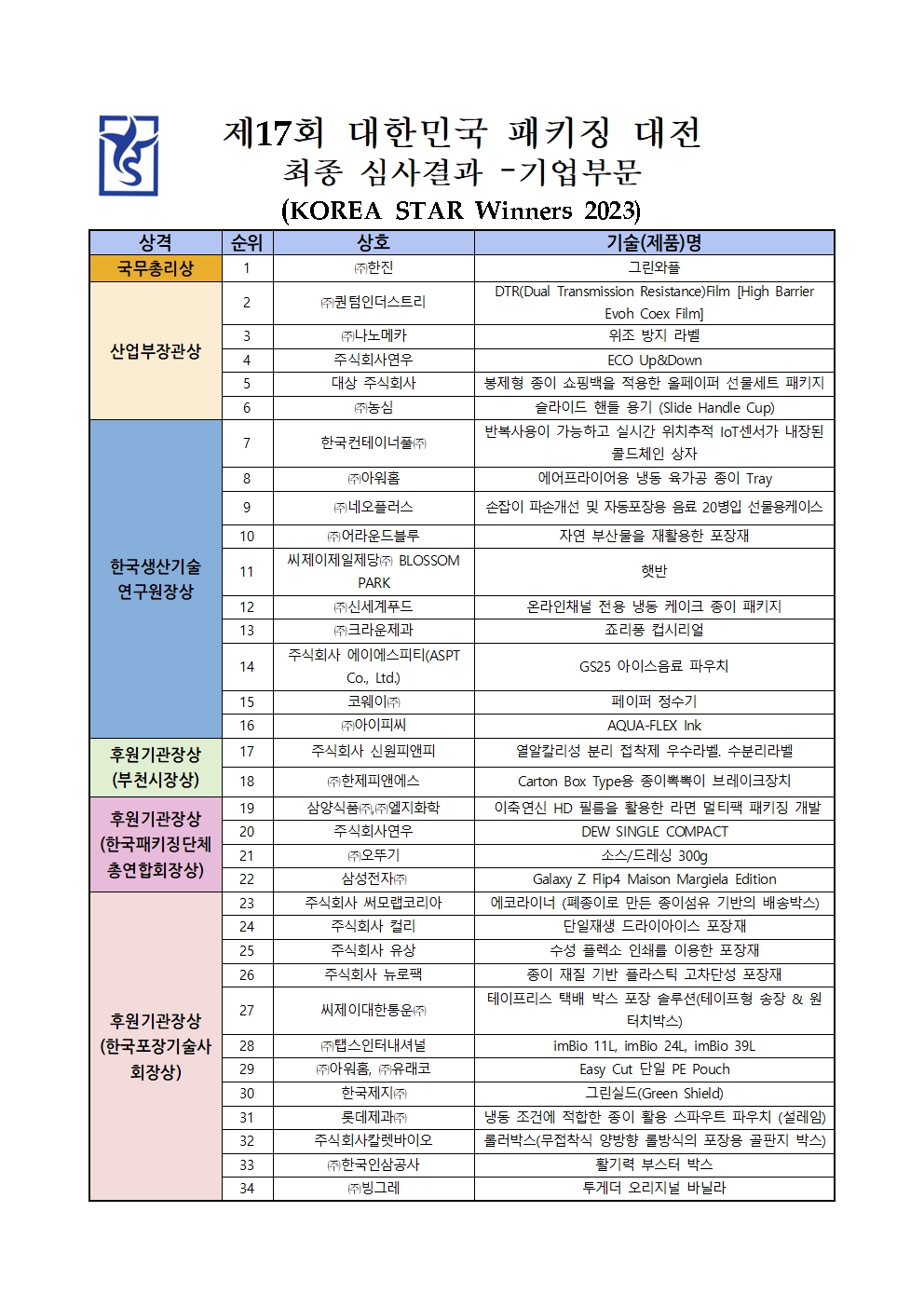 2. 제 17회 대한민국 패키징대전 심사결과001.jpg